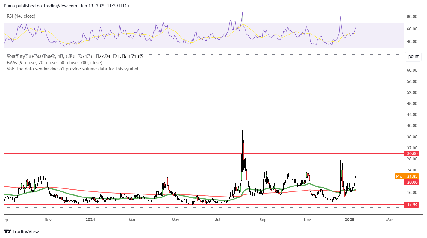 Grafico VIX Cboe