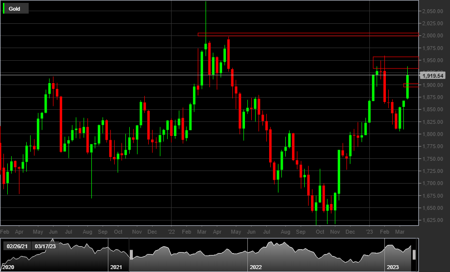Gold, 1W