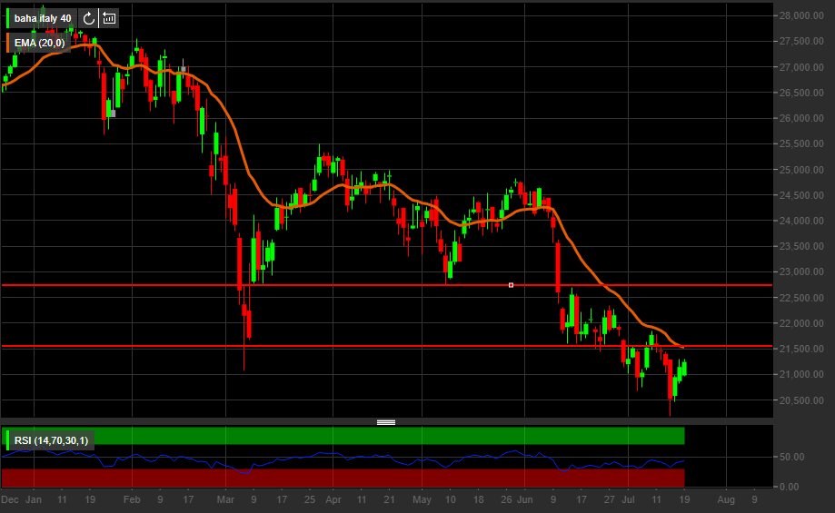 Ftse Mib