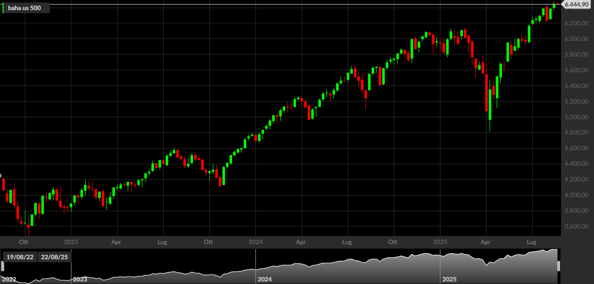 S&P 500