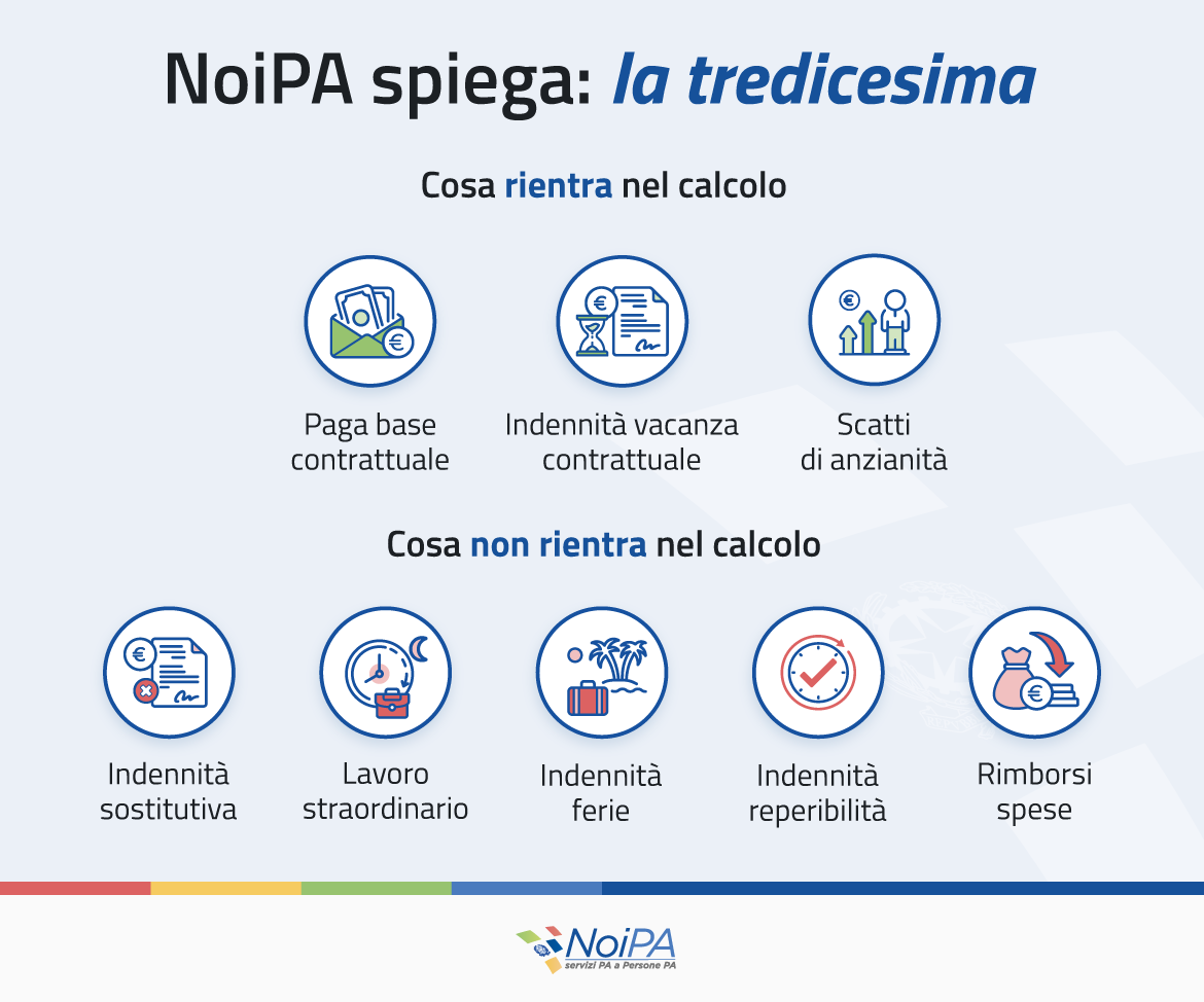 Cosa rientra nella tredicesima dei dipendenti pubblici