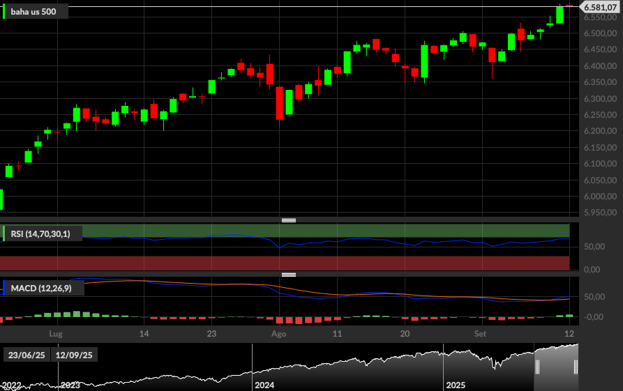 S&P 500