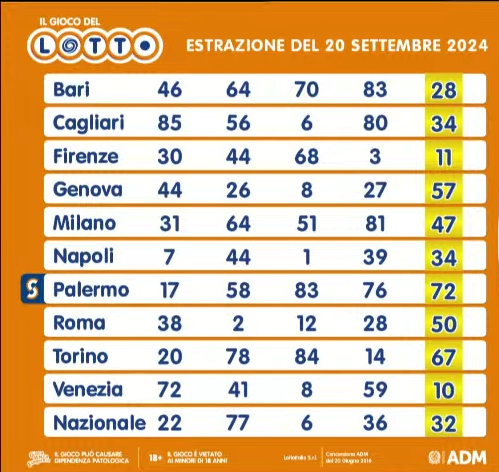 Il Lotto del 20 settembre