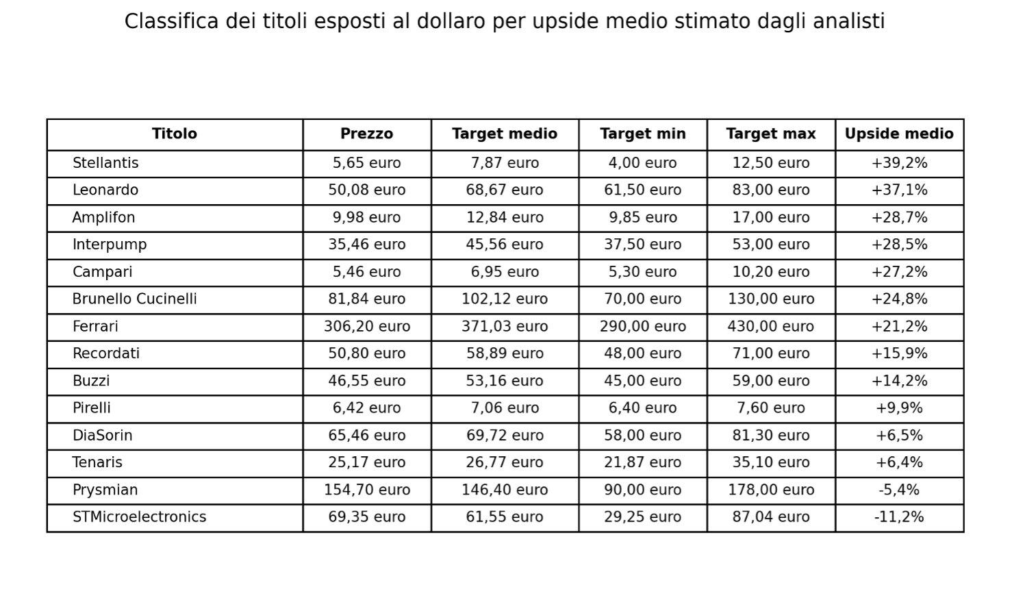 Figura 4