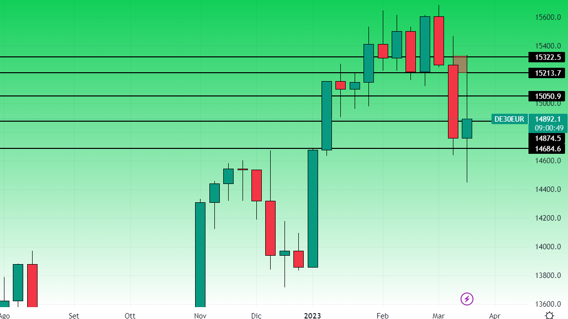 Dax Settimanale 24 marzo 