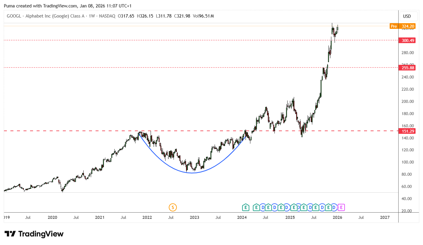 Grafico azioni Googl