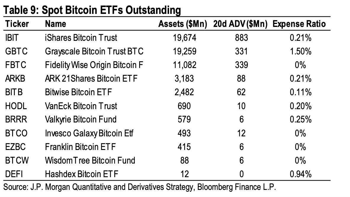 Il mercato degli ETF Spot su Bitcoin