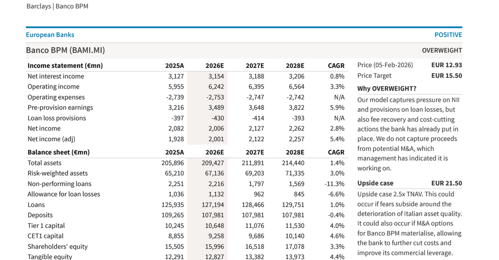 Le previsioni degli analisti di Barclays sulla base anche delle stime del consensus di Bloomberg 