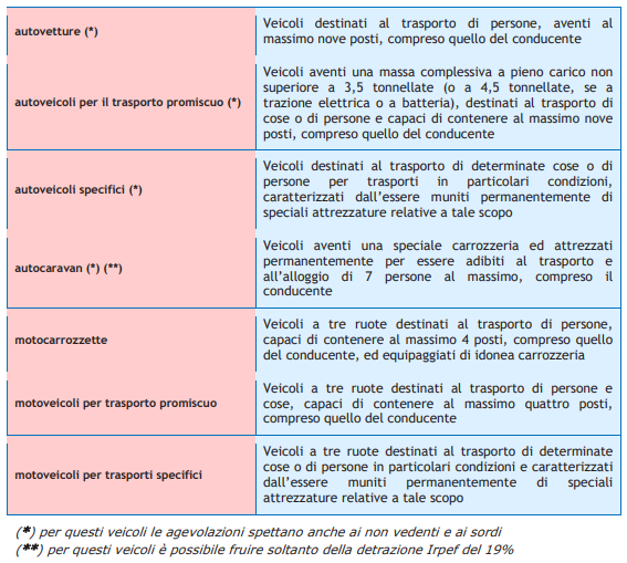 Veicoli ammessi alle agevolazioni