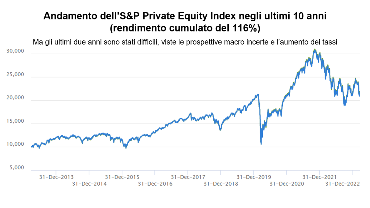 Private Equity Index