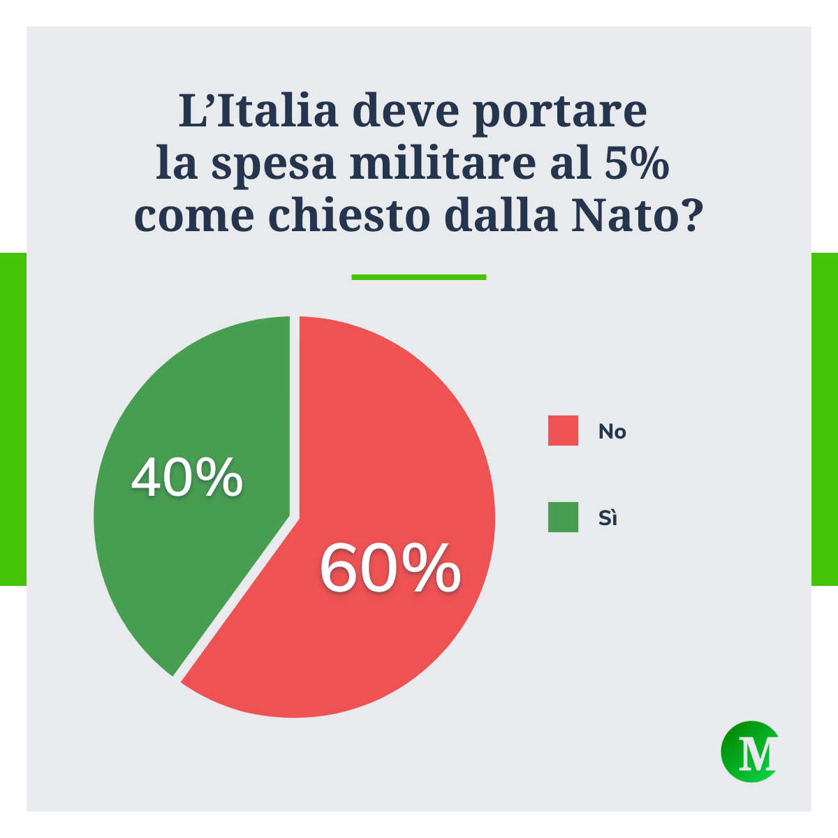 Aumento spesa militare Italia