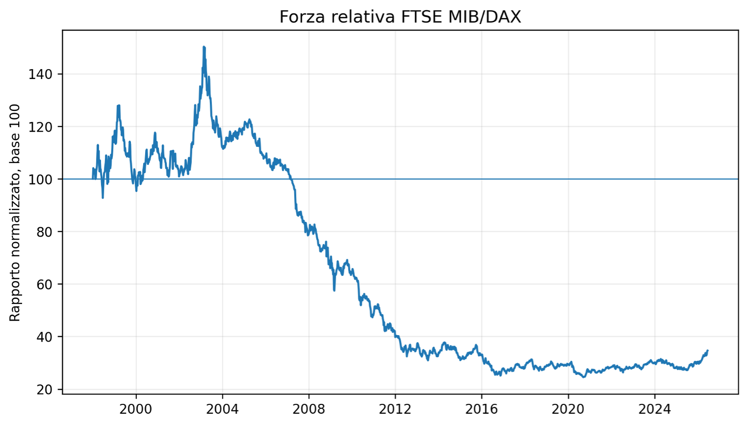 Figura 3