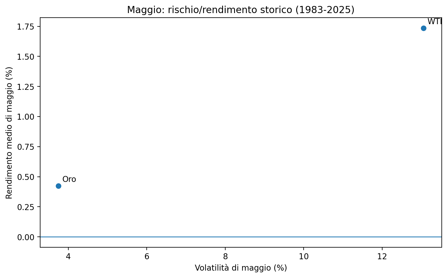 Grafico 7
