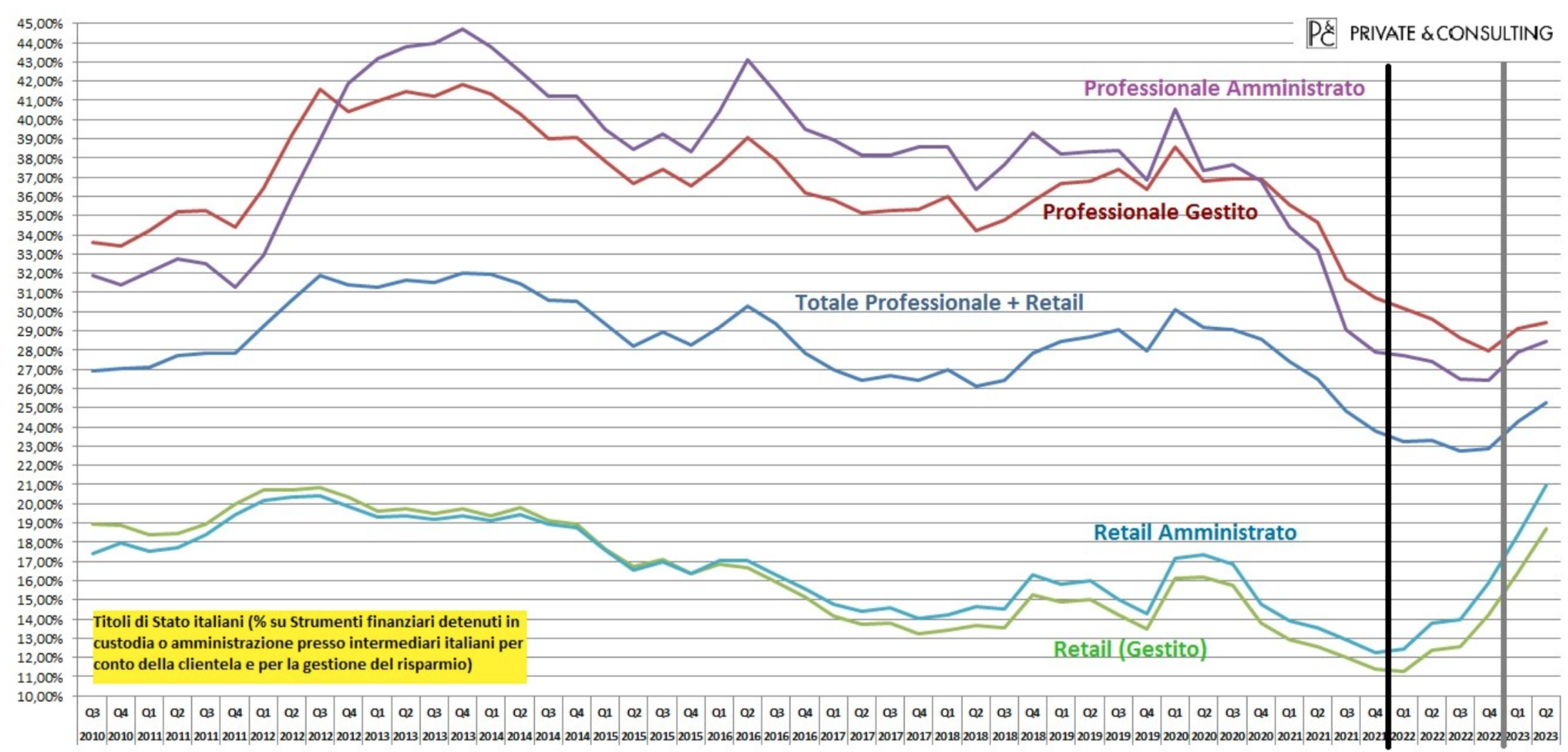 Titoli di Stato italiani 