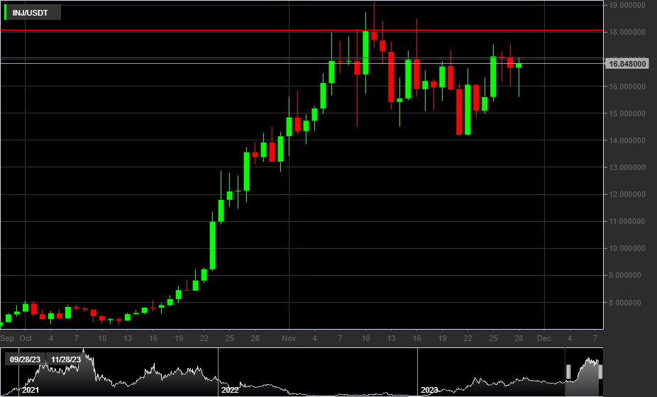 INJ/USD, 1D