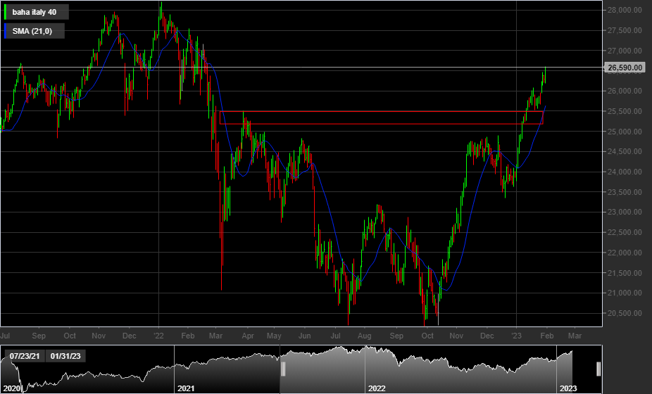 Ftsemib - 1D