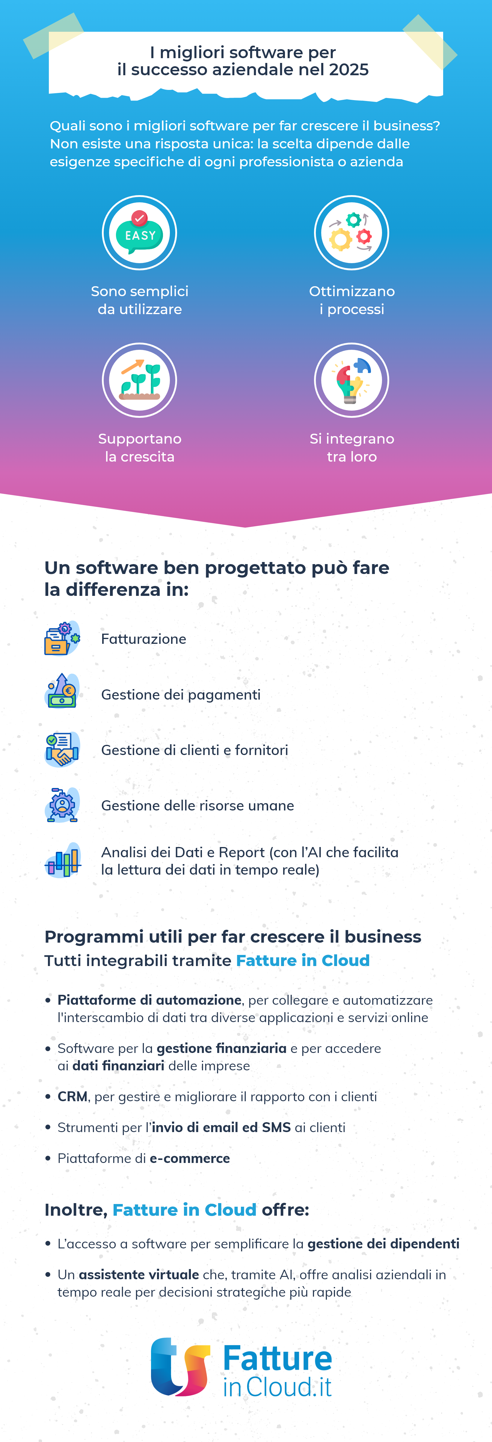 I migliori software per far crescere la tua attività nel 2025