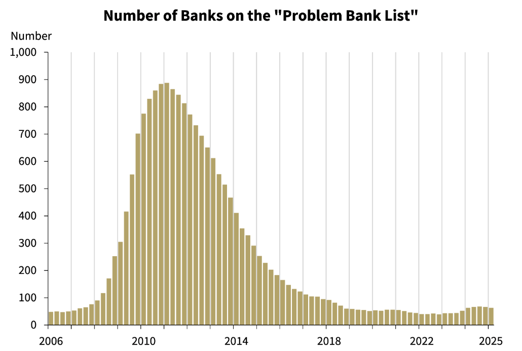 Banche sulla lista «nera»