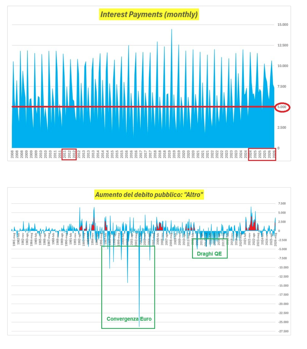 Impatto inflazione sui conti pubblici