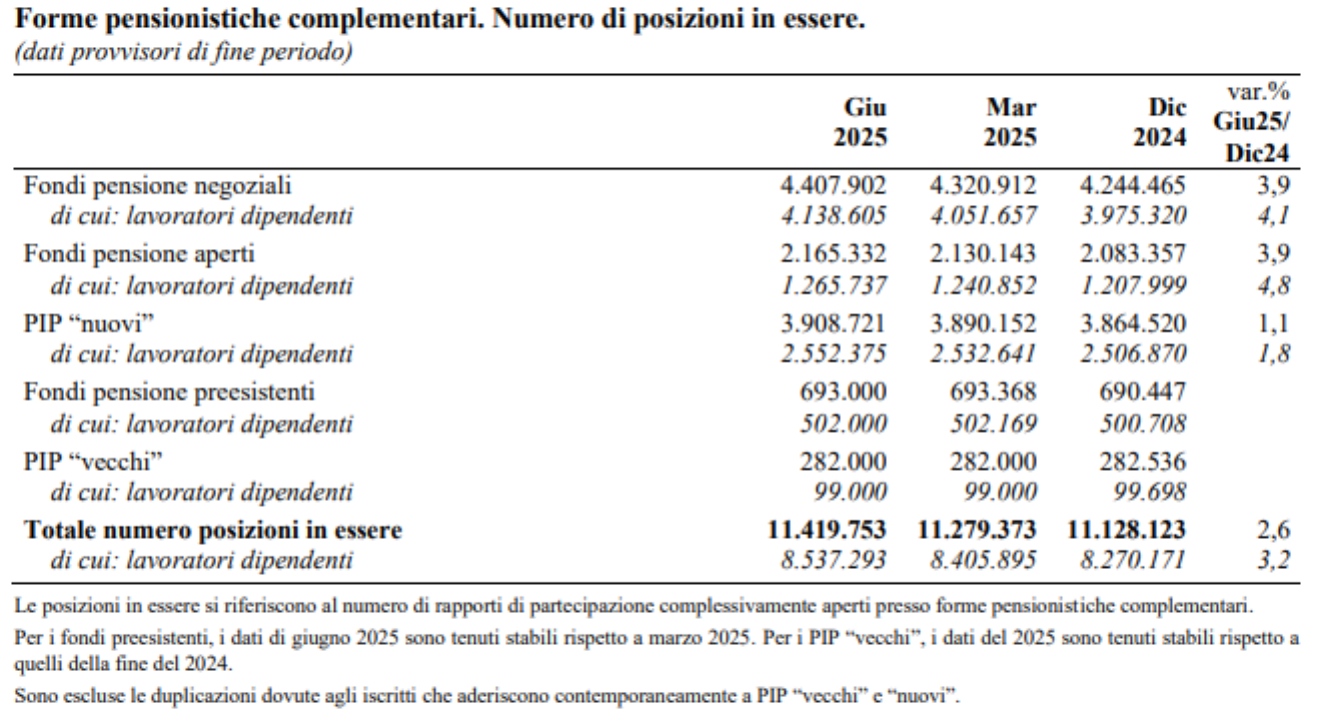Numero posizioni in essere