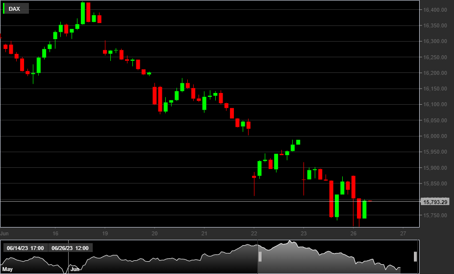 DAX, 1H