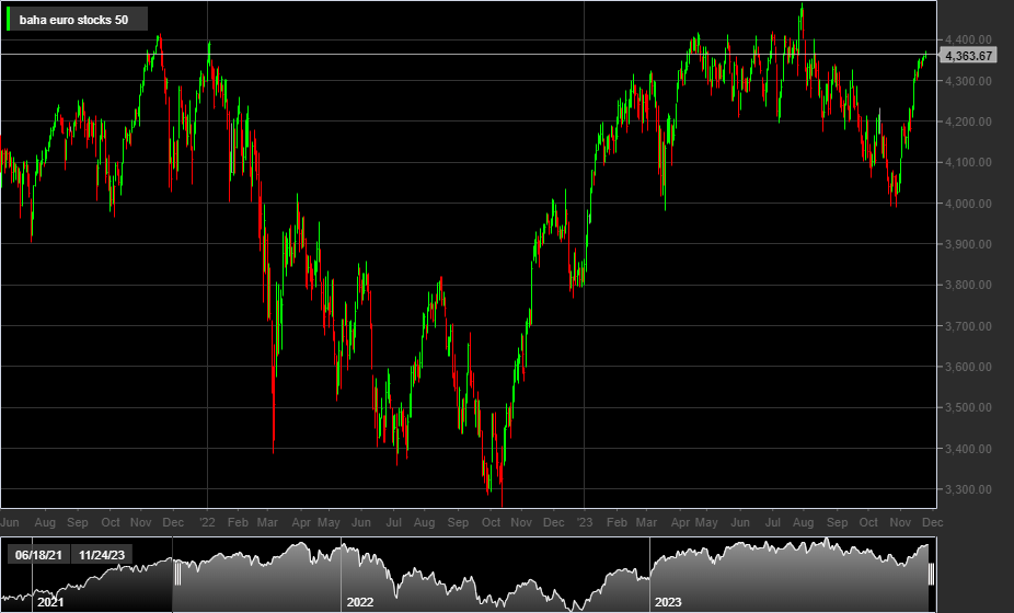 EURO STOXX 50, 1D