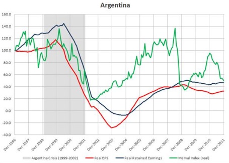 Fonte: Bloomberg L.P. and Saxo Bank Strategy & Research