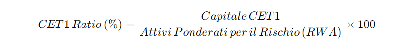 CET1 ratio