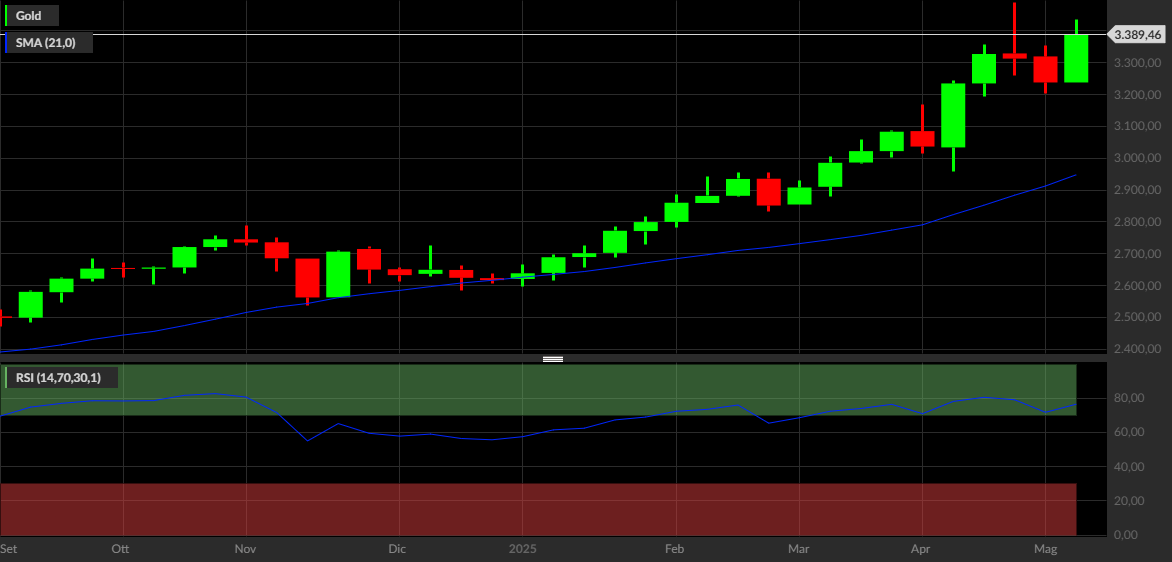Gold, 1W