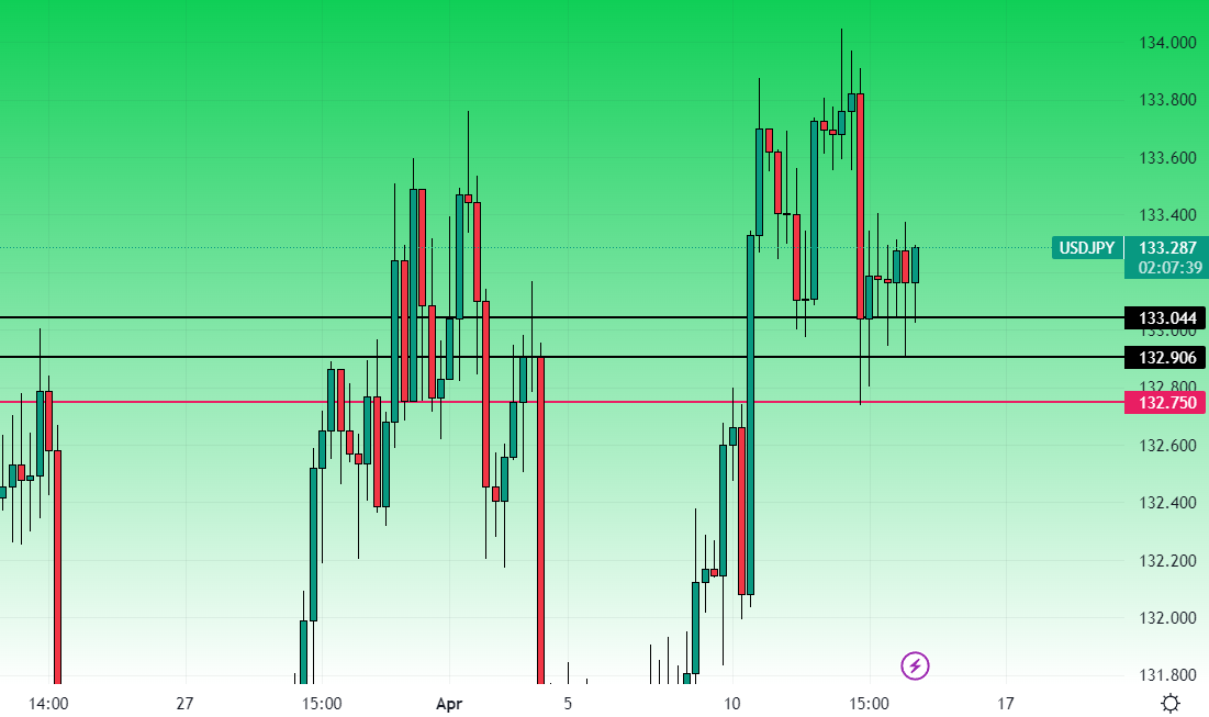 UsdJpy Grafico 4 Ore 13 Aprile 