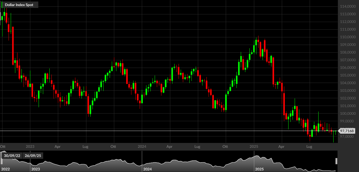 DXY