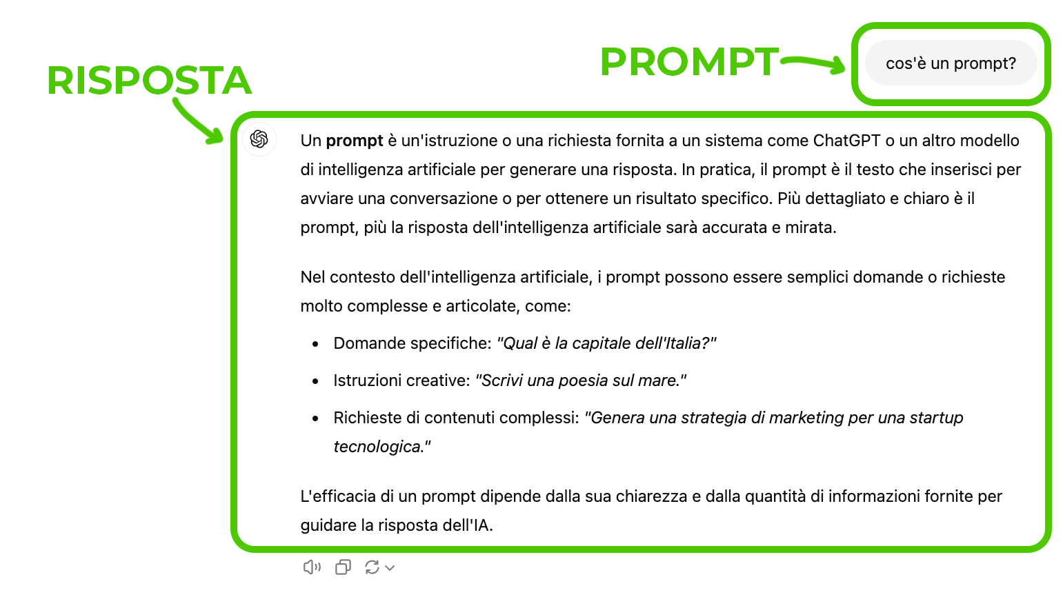 Esempio di prompt e risposta