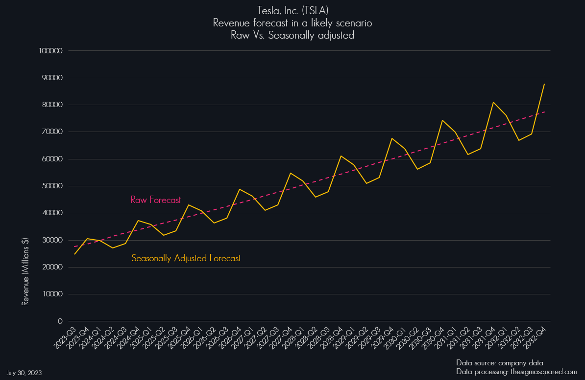 Grafico 10