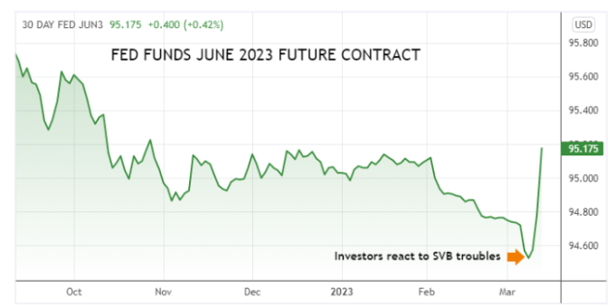 Fed Funds giugno 2023