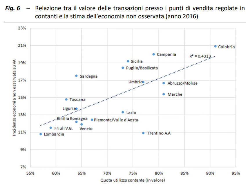 Relazione Upb sul ddl Bilancio 2023