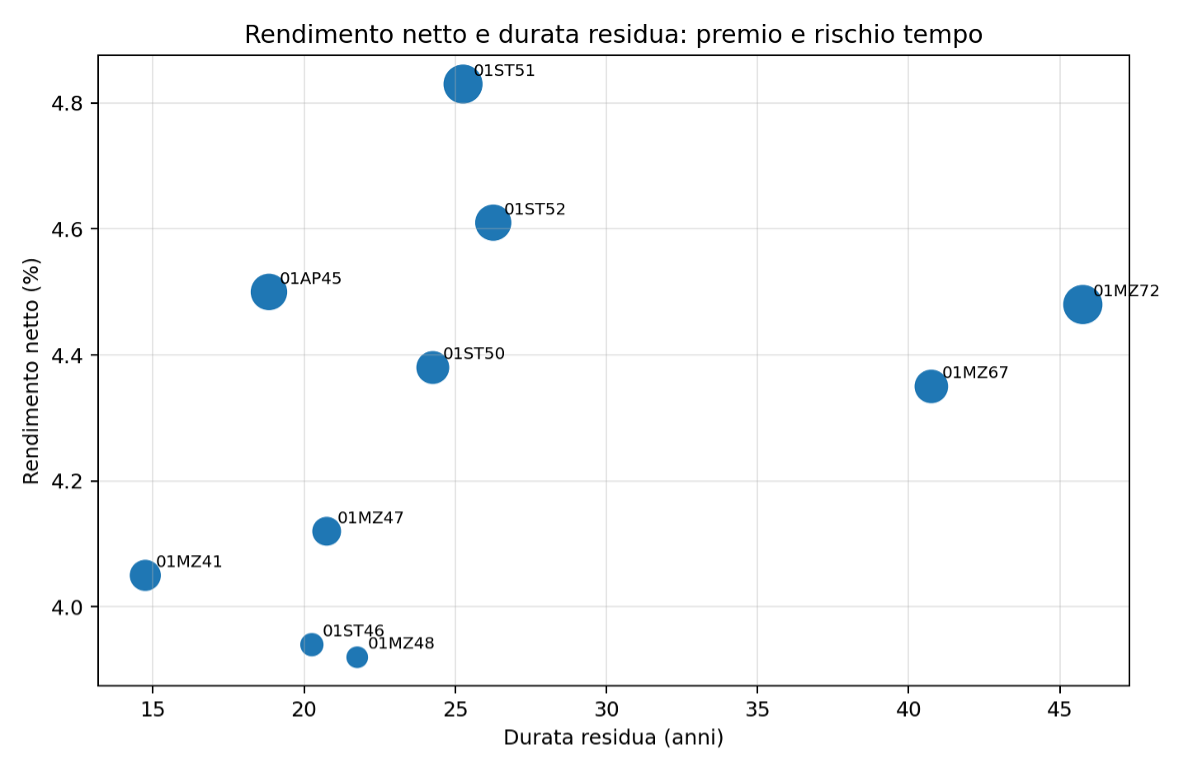 Figura 2