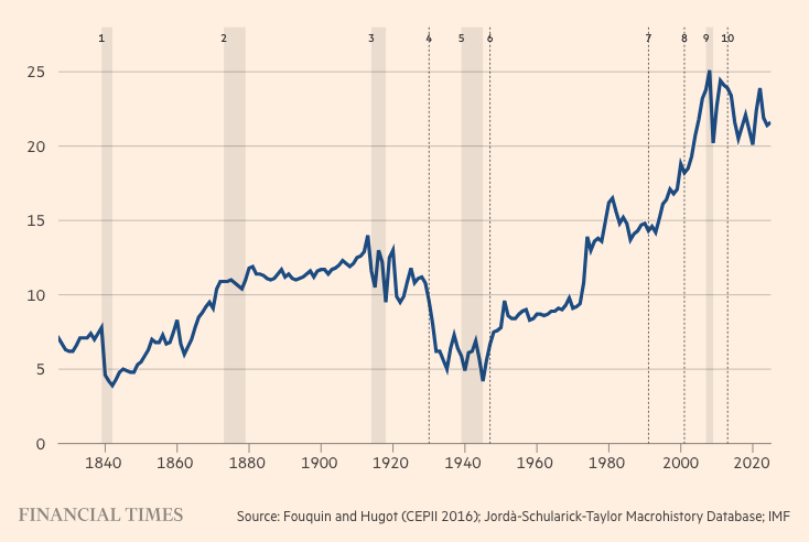 Vi sono state due grandi ere di globalizzazione commerciale - la prima prima del 1914 e la seconda prima del 2007
