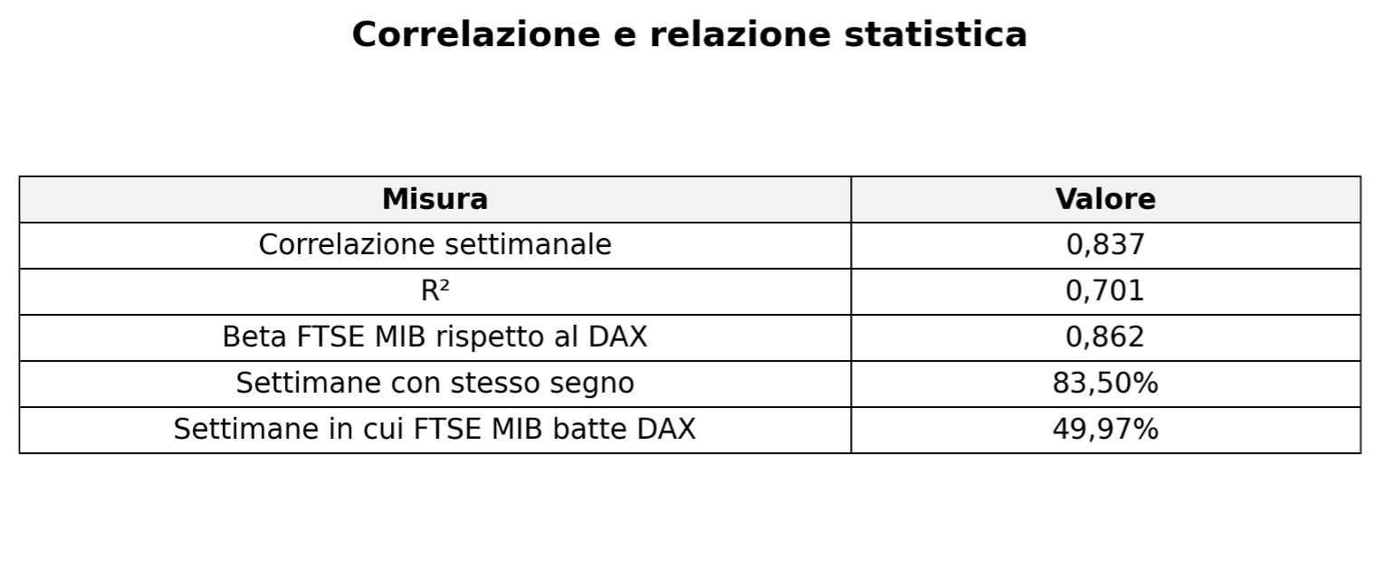 Figura 4