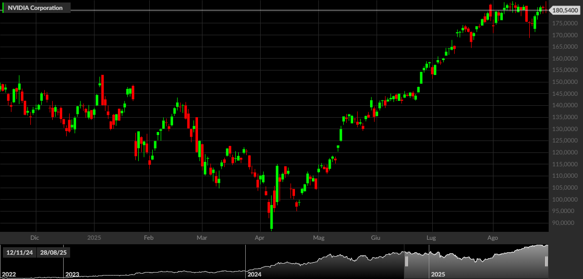 NVDA