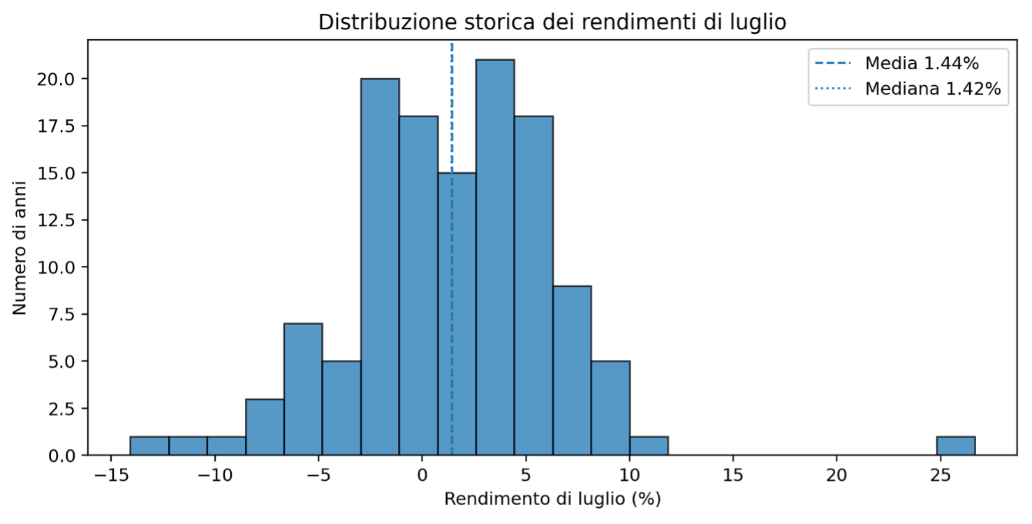 Figura 3