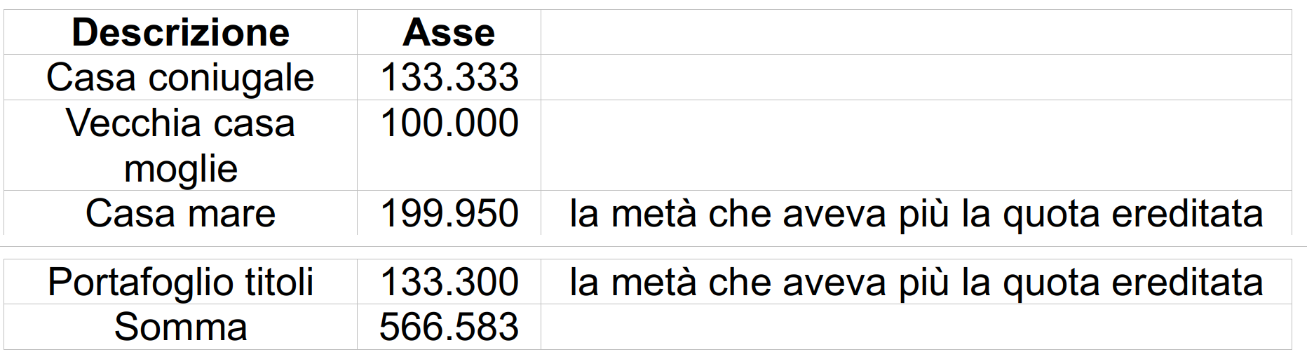 Situazione patrimoniale