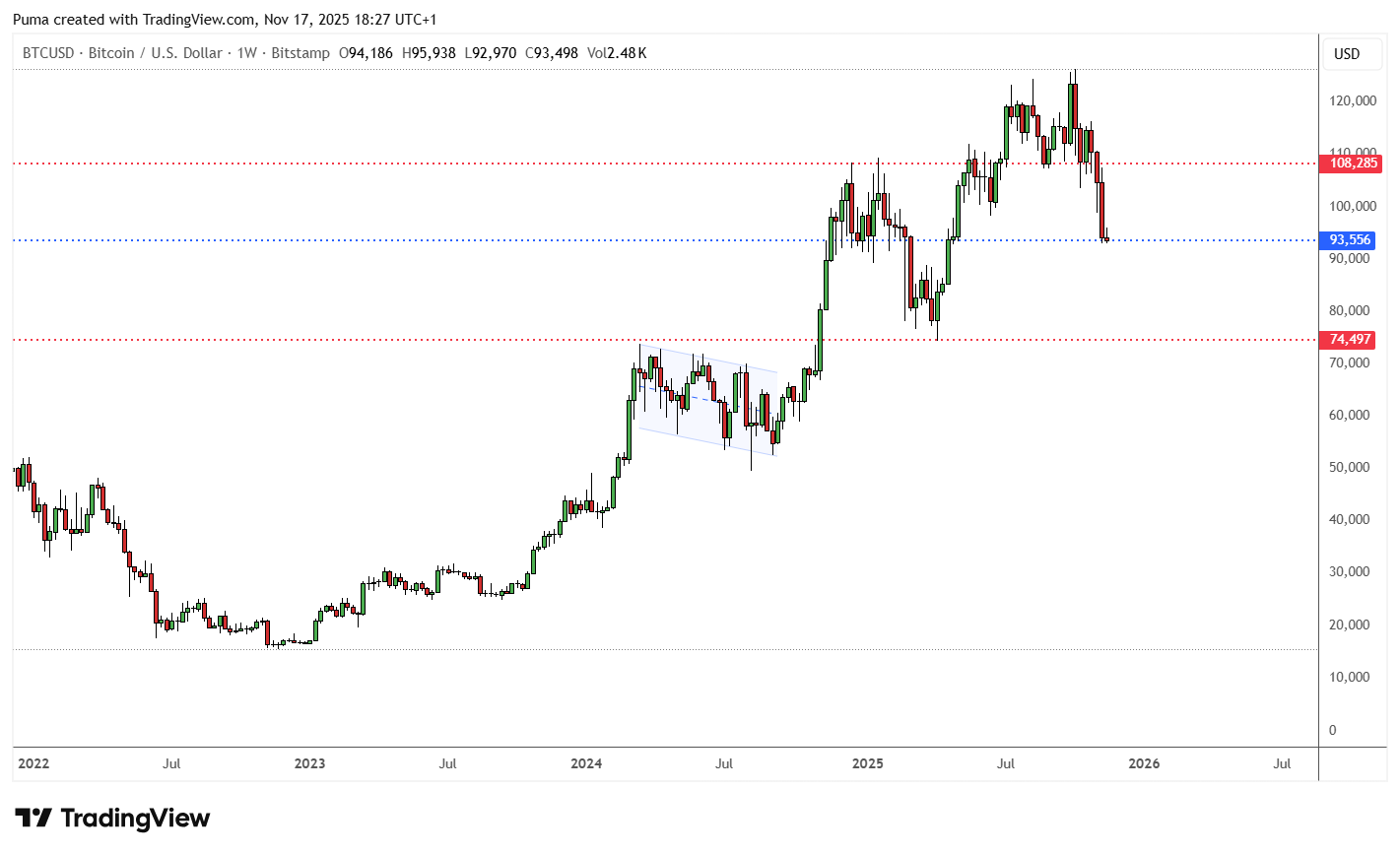 Grafico Bitcoin