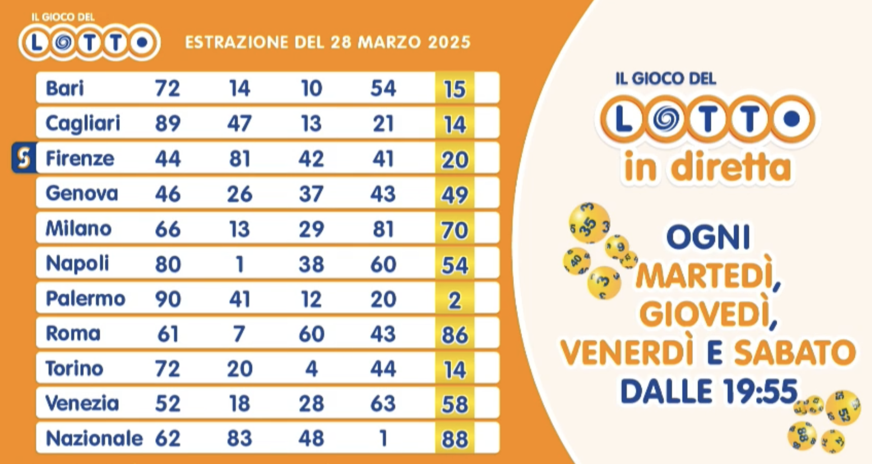 Estrazione del Lotto venerdì 28 marzo