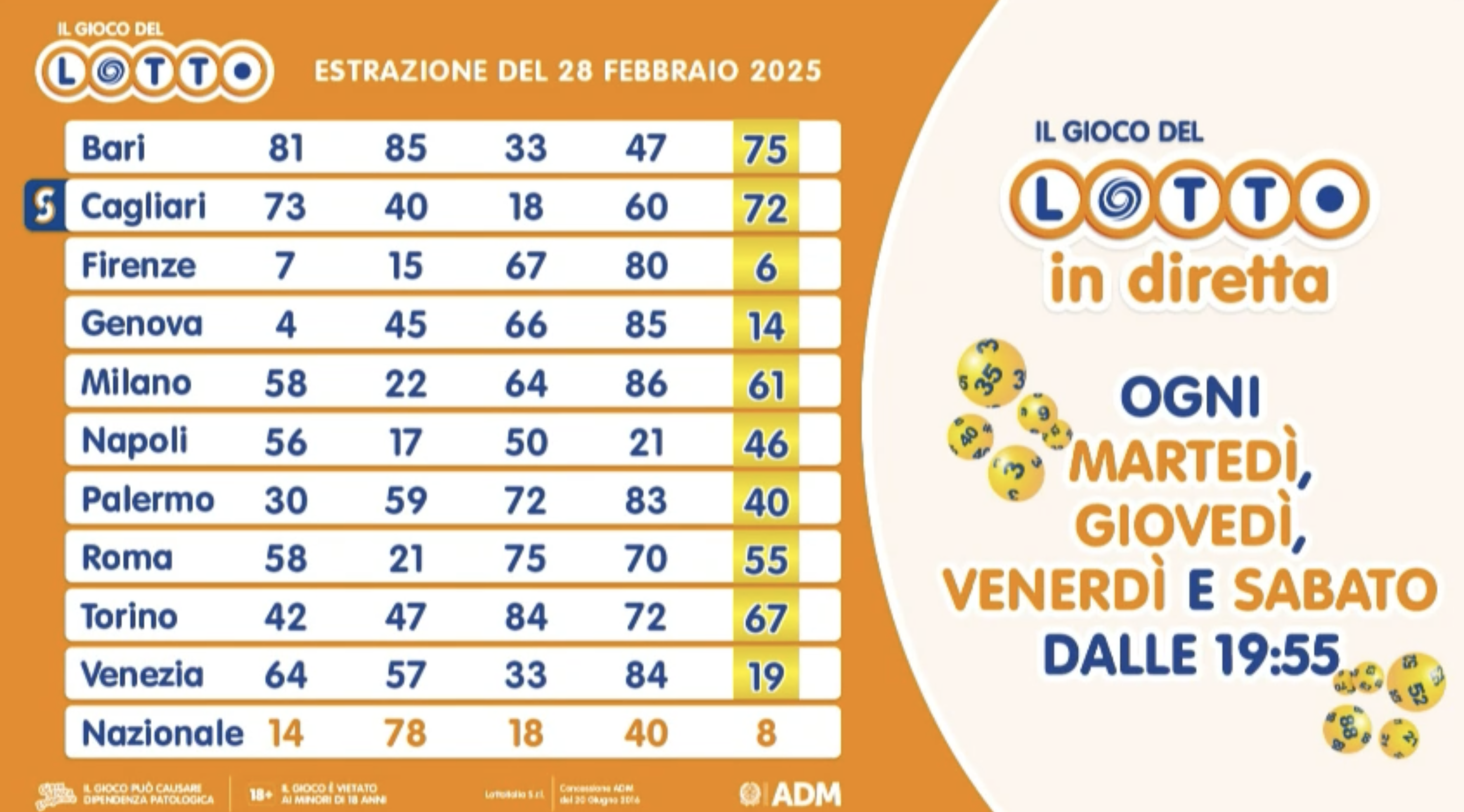 Estrazione del Lotto venerdì 28 febbraio