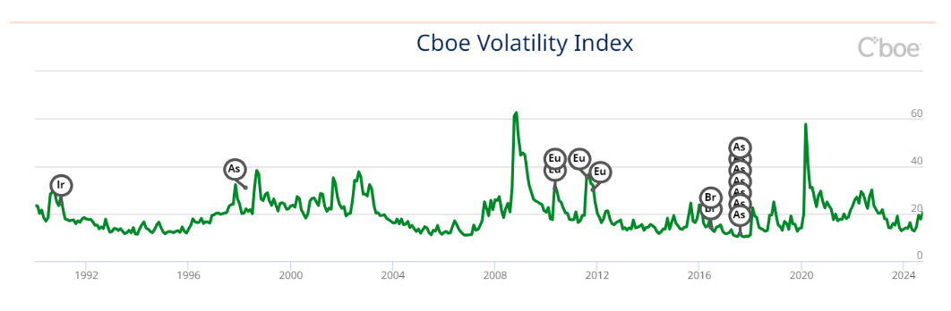 VIX