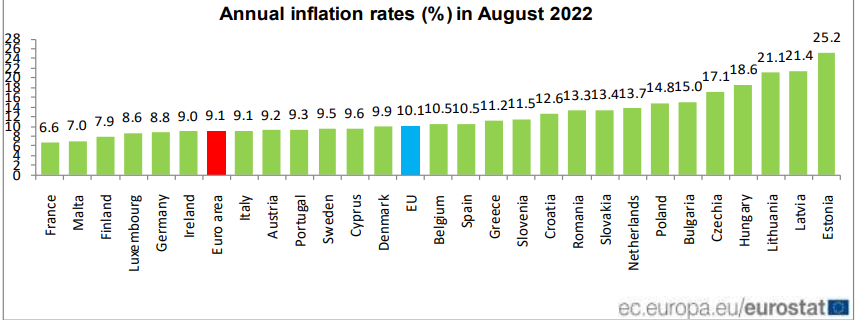 Inflazione di agosto Paesi europei