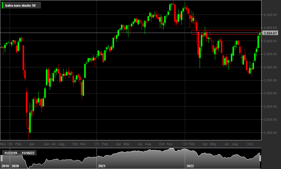 STOXX 50