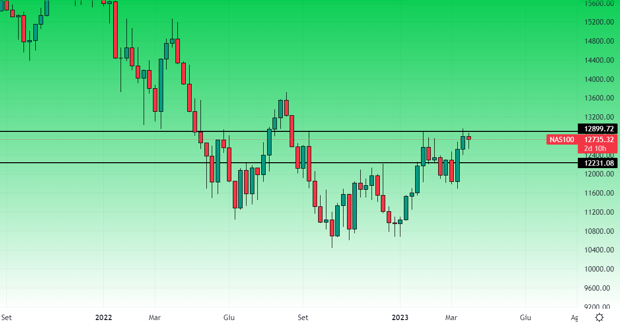 Nasdaq settimanale 29 marzo