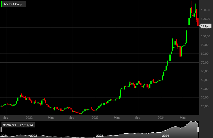 Nvidia, 1W