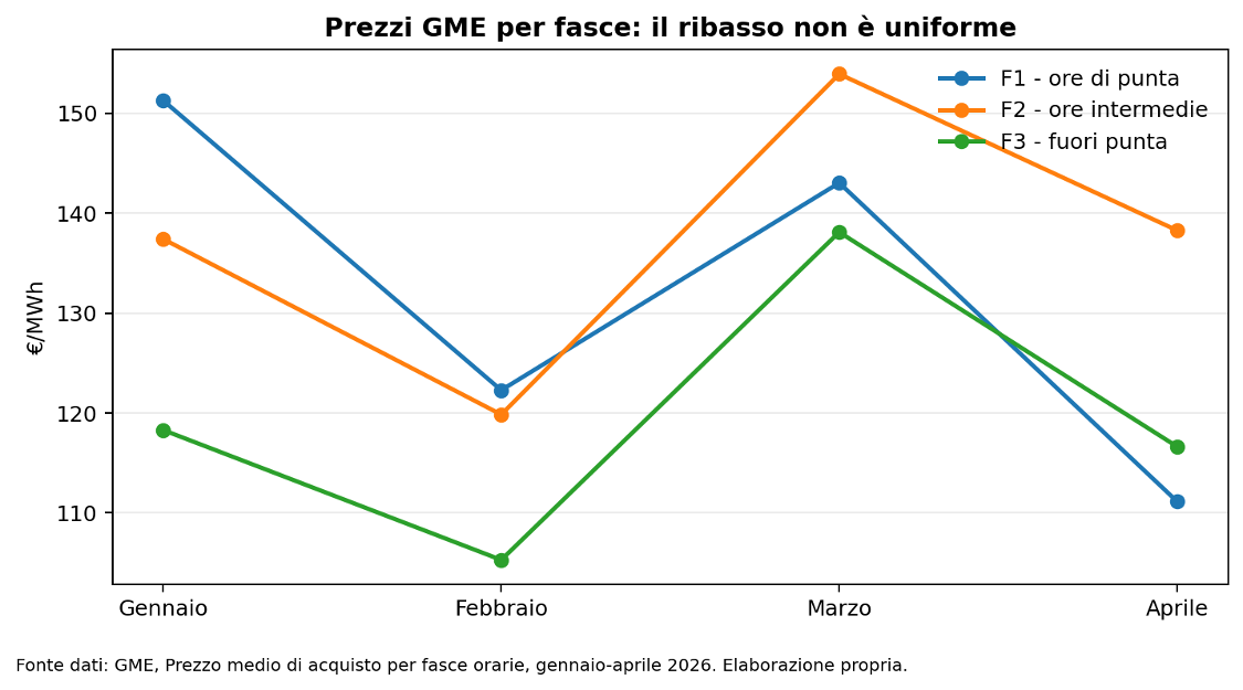 Figura 2